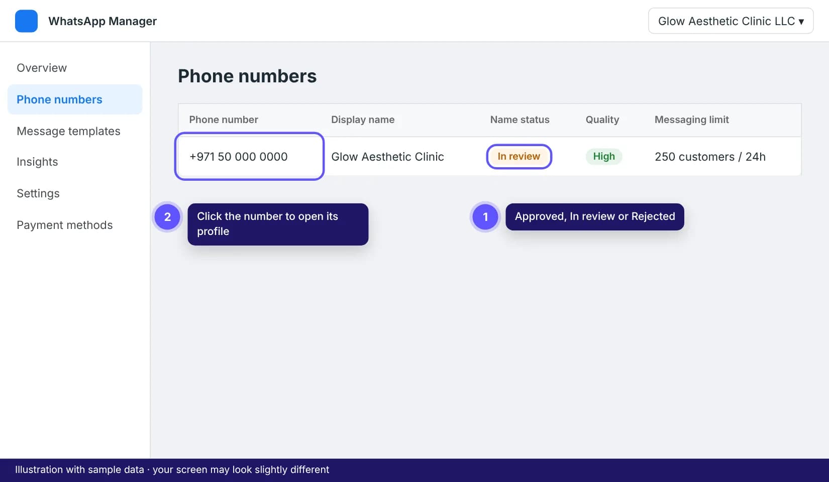 WhatsApp Manager phone numbers list with the display name status